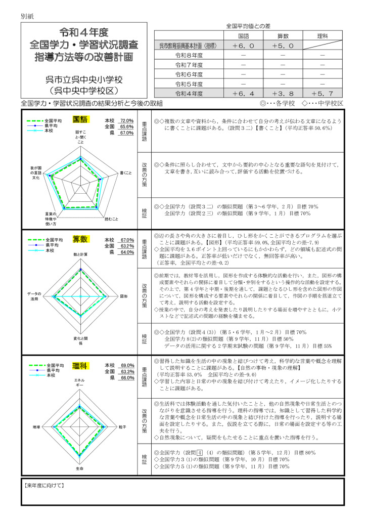 18-呉市立呉中央小　指導方法等の改善計画-　当初-9月　R4-1のサムネイル